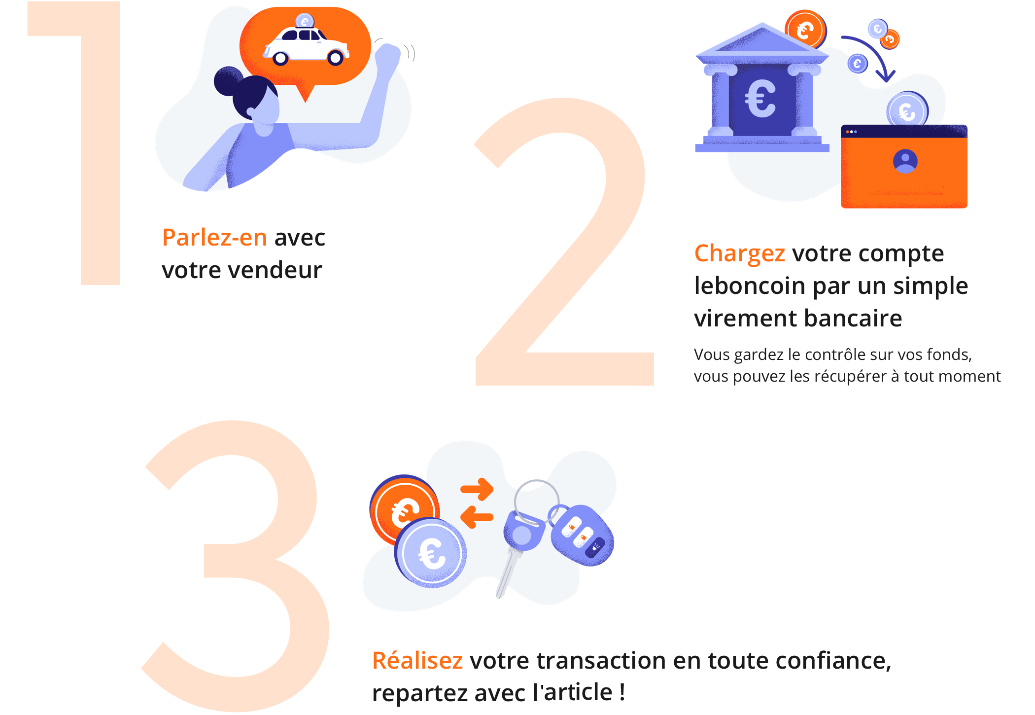 comment ça marche le paiement sécurisé